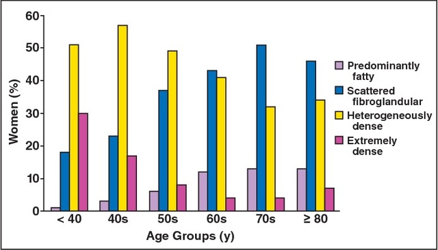 Breast Cancer Topic Heterogeneously Dense Breasts Breast Cancer Topic Heterogeneously Dense Breasts